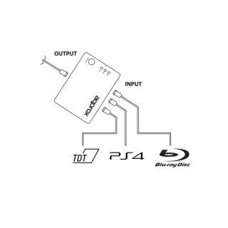 APPROX HDMI Splitter - 3-port HDMI 1.3, 1080P with remote control Dom